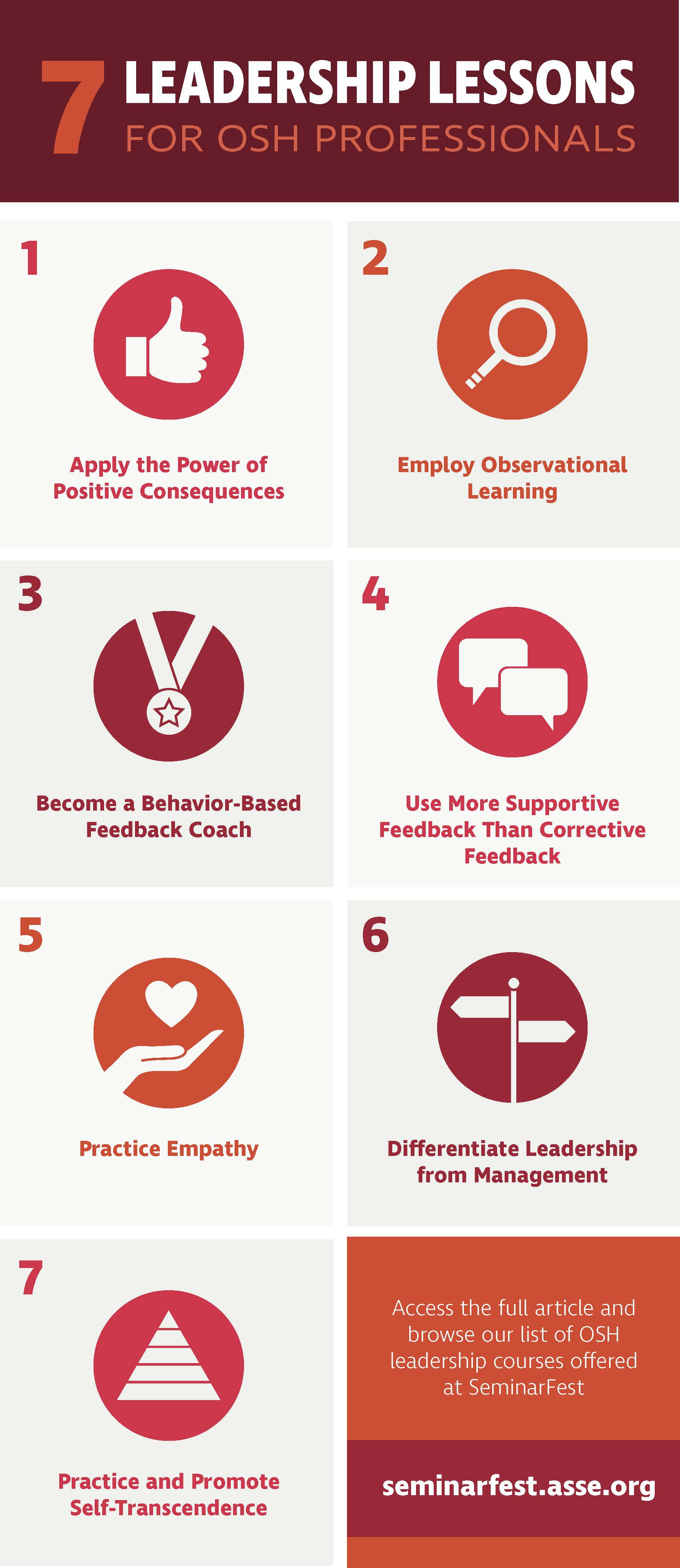 Seven Fundamental Leadership Lessons