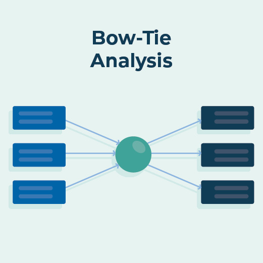 Bow-Tie Analysis