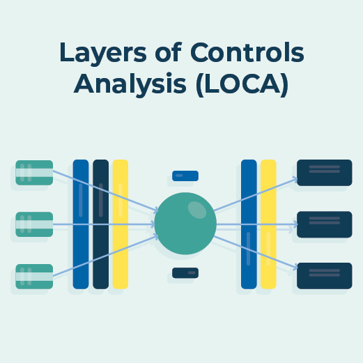 Layers of Controls Analysis (LOCA)