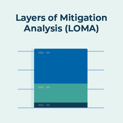 Layers of Mitigation Analysis (LOMA)