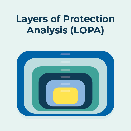 Layers of Protection Analysis (LOPA)