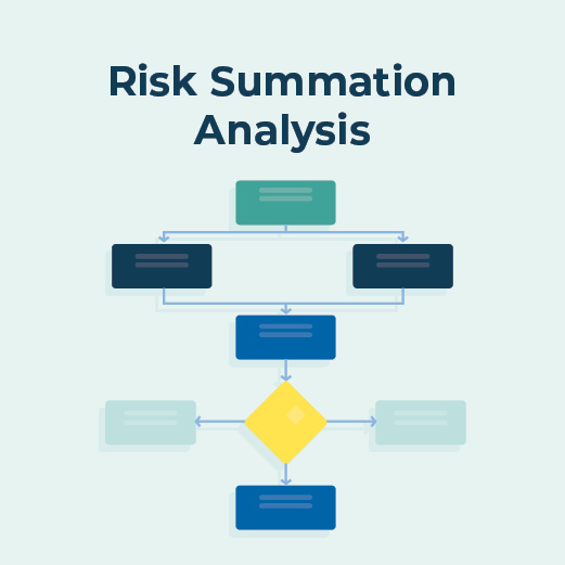 Risk Summation Analysis