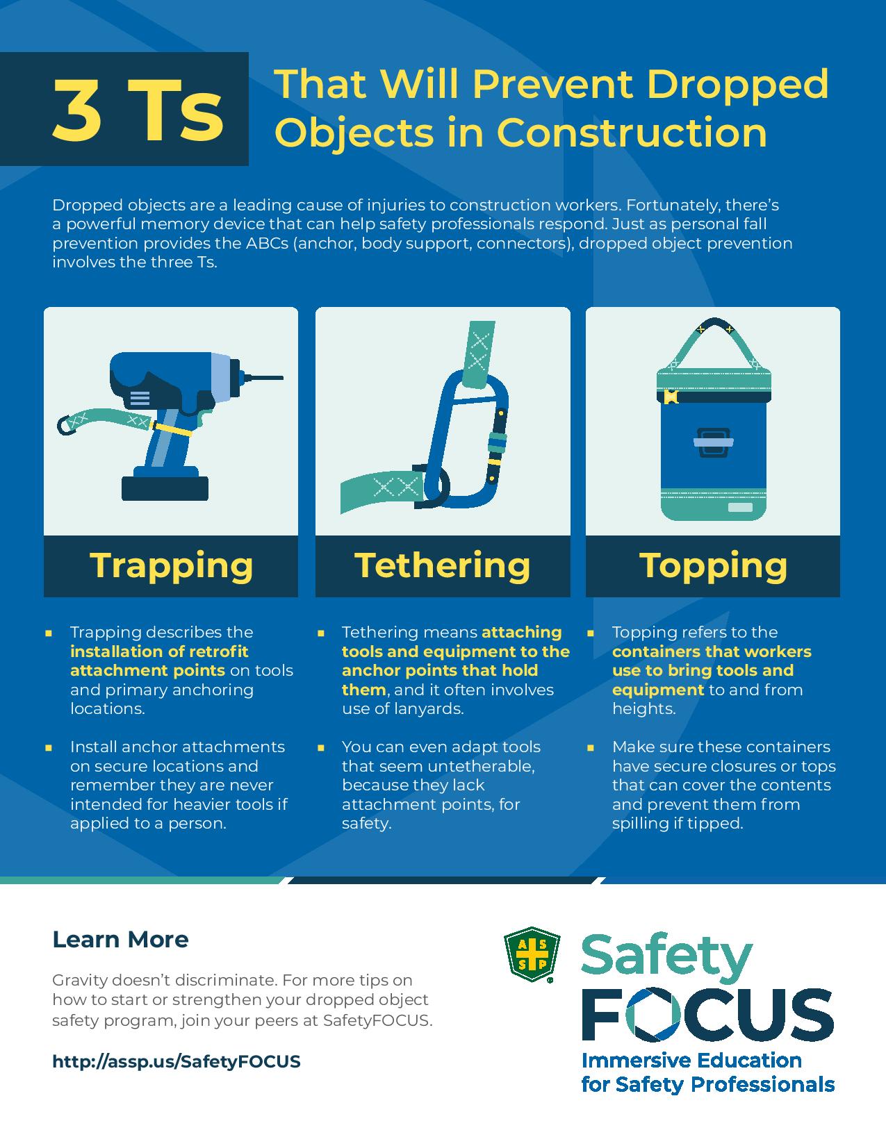 Infographic titled 3 Ts That Will Prevent Dropped Objects in Construction