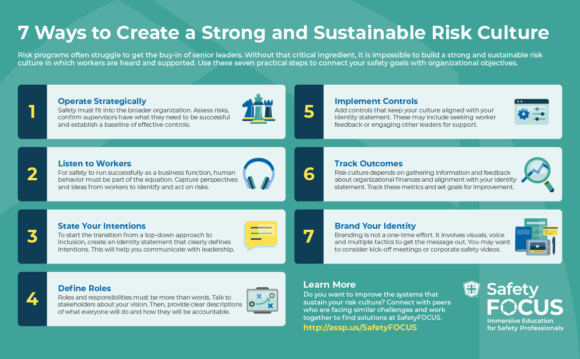 Infographic titled 7 Ways to Create a Strong and Sustainable Risk Culture